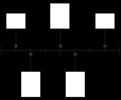 Egal ob sie ihre aktuellen unternehmensentwicklungen präsentieren, oder ein meeting zum startschuss eines projektes. Zeitstrahl Erstellen Lucidchart