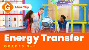 We identify how light responds to objects in the classroom. Energy Transfer Lesson For Kids Sound Light Heat Grades 3 5