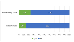 Land Free Full Text Land Grabbing In Europe Socio Cultural Externalities Of Large Scale Land Acquisitions In East Germany Html
