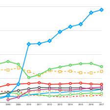 Discover all statistics and data on automotive industry in brazil now on statista.com! Pdf Industrial Concentration Of The Brazilian Automobile Market And Positioning In The World Market