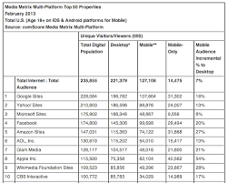AJ Kohn, Author at MarTech