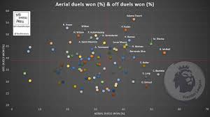 Pro league russian premier league turkish super lig greek superleague norwegian eliteserien swedish allsvenskan danish superliga swiss super league ukrainian premier league brasileiro. The Best Finishers Of The 2019 20 Premier League Data Analysis