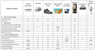 Maybe you would like to learn more about one of these? Https Www Doe Gov Ph Sites Default Files Pdf Announcements Dpns Doe 20fs 10 2016 20code 20of 20safety 20practices 20for 20circulation Pdf