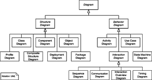 Class Diagram Wikipedia