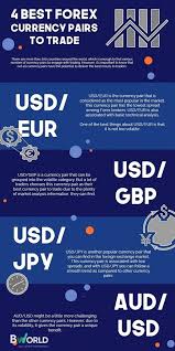 Forex Nonsense Forex Trading For Beginners How To Start Forex Trading Strategies Small Account Forex Forex Trading Quotes Trade Finance Forex Brokers