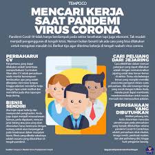 Mungkin, ada kebiasaan yang harus kamu ubah agar mudah mencari kerja. Mencari Kerja Saat Pandemi Virus Covid 19 Grafis Tempo Co