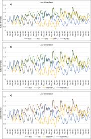 Chad brock must work to create an atmosphere of harmony and balance. Exploring Future Global Change Induced Water Imbalances In The Central Rift Valley Basin Ethiopia Springerlink