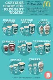 Maybe you would like to learn more about one of these? Pin On My Pregnancy Diet