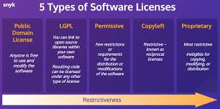 What Is A Software License 5 Types Of Software Licenses Snyk