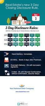 Closing Disclosure Piktochart Infographic Infographic