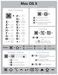 Mac Os X Shortcuts Infographic Macbook Shortcut Mac Keyboard Shortcuts Macbook Hacks Apple Computer