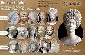 Women S Headdresses Of Ancient Rome Bloshka Ancient Rome Rome Ancient Rome Fashion