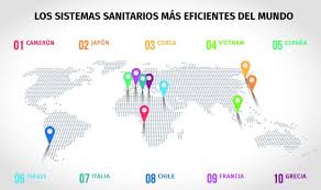 State your own opinion or view why there is a need to study philosophy? Espana Destaca Por Su Eficacia En El Sistema Sanitario
