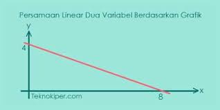Latihan soal pretest 100 kunci jawaban ppg 2019 guru jugan Pembahasan Soal Sistem Persamaan Linear Dua Variabel