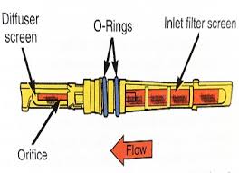 The Orifice Tube In Automotive Air Conditioning Systems