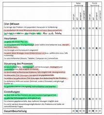 Maybe you would like to learn more about one of these? Noten Furs Problemlosen