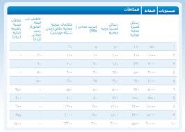 كيف استخدم نقاطي في موبايلي فهرس