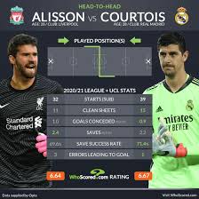 Sila refresh browser sekiranya mengalami sebarang gangguan. Liverpool Vs Real Madrid Champions League Team News And Prediction