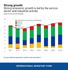 five charts explain vietnams economic outlook