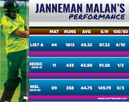 50 off 63 balls (7 x 4) 3rd wicket: South Africa Vs England 3 Proteas Players To Watch Out For In The Odi Series