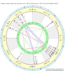 Birth Chart Kalpana Chawla Cancer Zodiac Sign Astrology