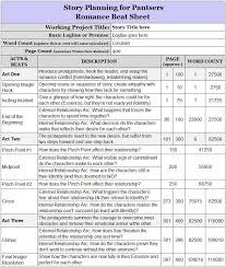 Pin On Writing Tips