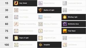 Talent builds, glyphs, gems, enchants, gearing, rotation. Protection Paladin Stats