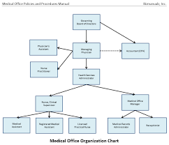 Medical Office Policies Procedures Manual Bizmanualz