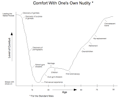 Graph Humor Doctor Quack