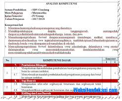 Maybe you would like to learn more about one of these? Ki Dan Kd Matematika Kelas 4 Sd Mi K13 Revisi 2018 Websiteedukasi Com