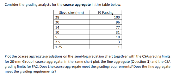 Consider The Grading Analysis For The Coarse Aggre