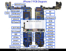 All apple iphone all models schematics & manual this is full schematic for iphone 7 : Today You Can Download Apple Iphone Latest Models Schematics Service Manual Pdf Documents Free If You Have Iphone Repair Smartphone Repair Iphone Repair Kit