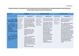 Formula elaun lebih masa anggota tetap kadar sejam : 2