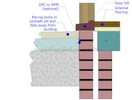 We had it repaired by a concrete resurfacing company once and it didn't they did remove it and replace the concrete but we don't know if they reinforced it with rebar or not. Threshold Drainage Solutions Pavingexpert