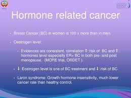 Depending on the type, stage, sensitivity. Does In Vitro Fertilisation Ivf Cause Cancer Ppt Download