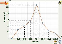 Maybe you would like to learn more about one of these? Contoh Soal Histogram Dan Poligon Frekuensi Berbagai Contoh