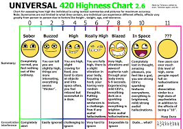 old hippies levels of consciousness scale highness chart