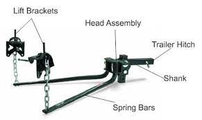 Best Weight Distribution Hitch Components Of Weight Distribution System Weight Distribution Hitch Weight Distribution