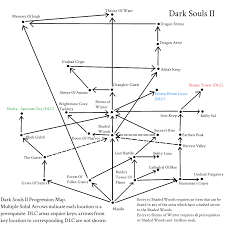 Dark Souls 3 Progression Map Ds3 Area Map Dark Souls 3 Swamp