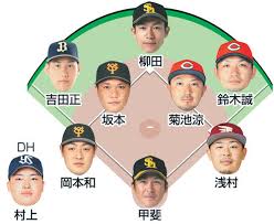 指定なし 評価なし 評価1 評価2 評価3 評価4 評価5. Wbc ãƒ¡ãƒ³ãƒãƒ¼