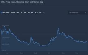 The last 3 months, the chinese yuan has won back positions in the us dollar and became stronger, which immediately affected the quotes of monero, zcash and dash. Chiliz Chz Price Analysis And Forecast Cryptocurrency Forecasts Analytics Crypto Rating Com