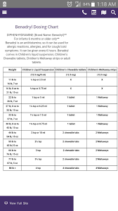 Small dogs under 25 pounds can take the children's formula of liquid benadryl.liquid children's formula is easier for measuring the proper dosage for smaller dogs than the tablets. Benadryl Dosage For Infants Change Comin