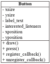 Class dideklarasikan menggunakan keyword class, yang secara fungsional sama dengan keyword. Object Oriented Programming Wikipedia