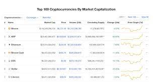The movement of stellar up the charts has ignited talks of a potential flippening with xrp, the the news dashed expectations that coinbase would add xrp. Shock Flippening Xrp Overtakes Eth To Become Second Biggest Crypto Crypto Briefing