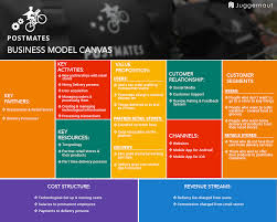 We did not find results for: How Postmates Works Business Model And Revenue Sources Explained Jungleworks