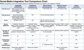 social media integration tool comparison chart social