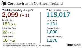Covid 19 Vaccines Now Available In Ni To Everyone Aged 50 And Over Bbc News