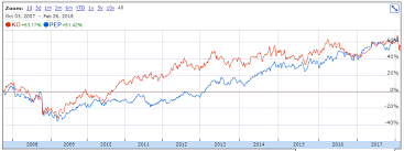 Coke Vs Pepsi Which Has The Better Dividend The Coca