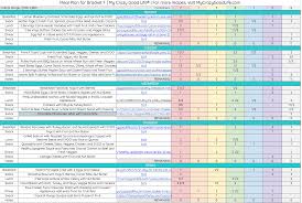 We did not find results for: 21 Day Fix Meal Plan F 2 500 2 800 Calories Meal Plan My Crazy Good Life