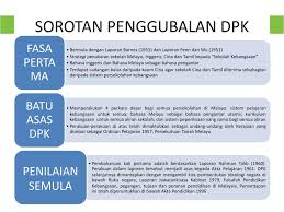 Itulah sebabnya, pendidikan kebanggsan ini menemukan pada dasarnya memberikan penguatan wawasan kebangsaan bagi warga. Ppt Edu5905 Konsep Pendidikan Dan Profesion Perguruan Powerpoint Presentation Id 6273422